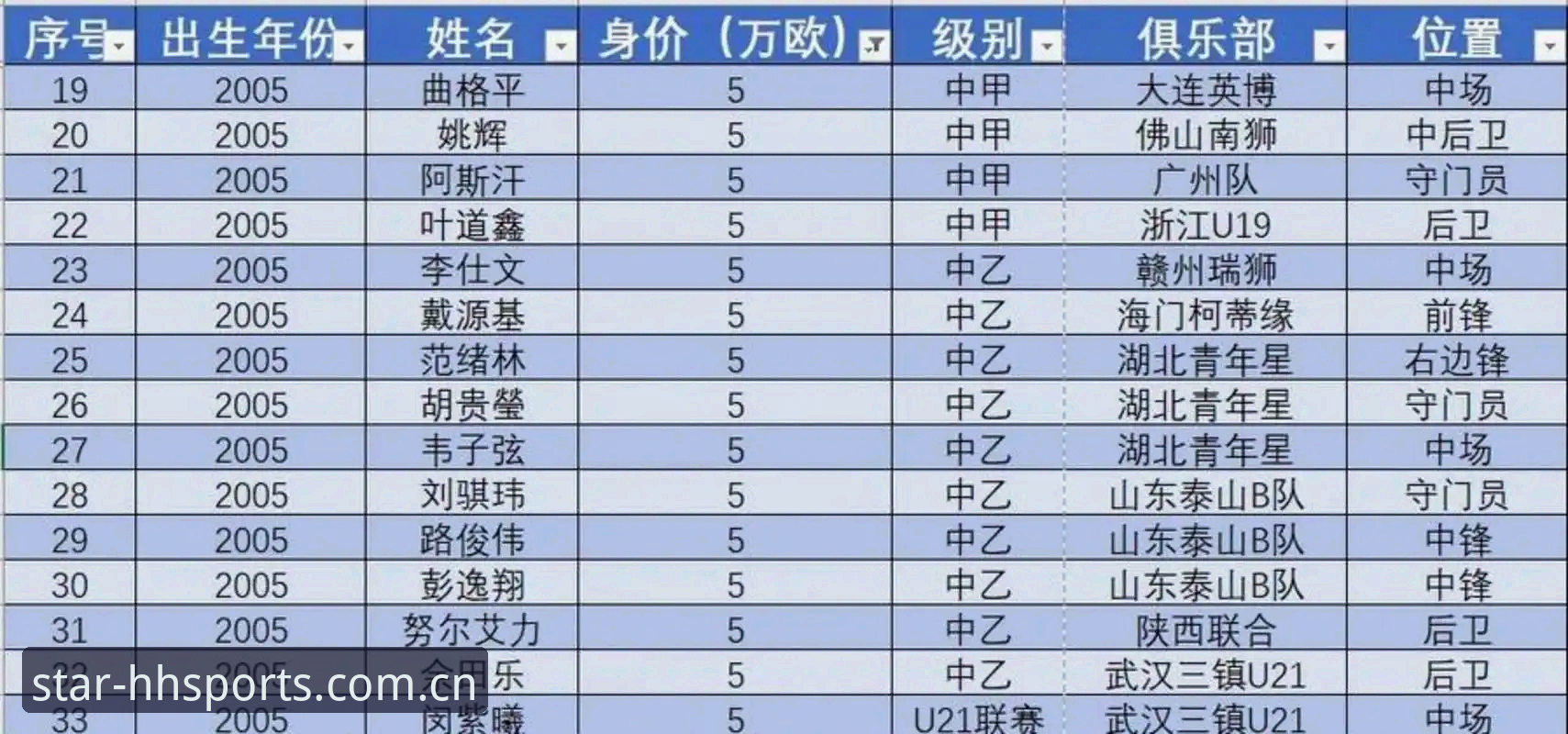 足协第三批禁足名单详解：65人受罚，17人终身禁足